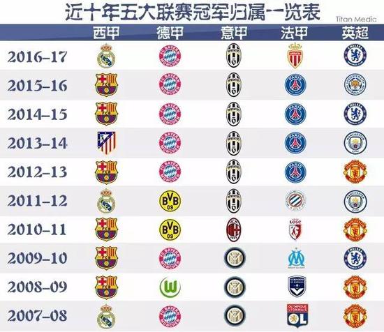 也给火箭的